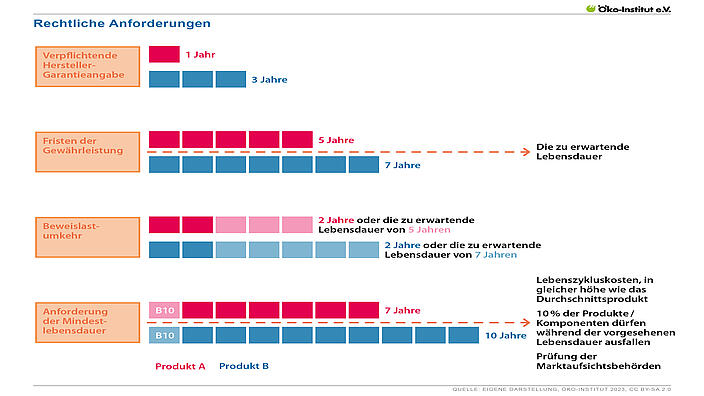 Rechtliche Anforderungen