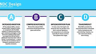 NDC Design – Systematic analysis