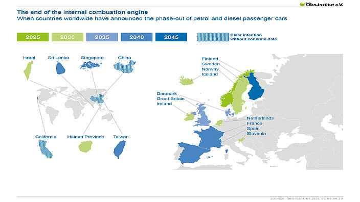The end of the internal combustion engine