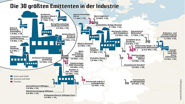 Dirty Thirty: Größte Emittenten im Industriesektor