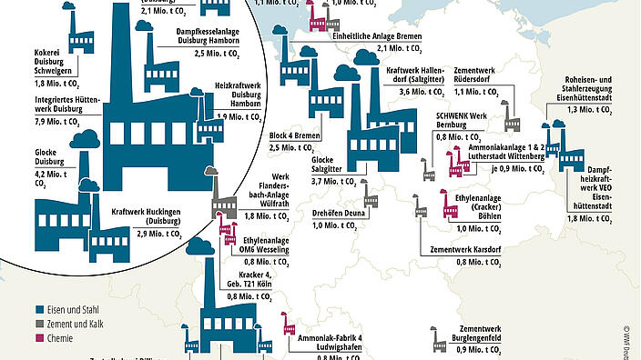 Dirty Thirty: Größte Emittenten im Industriesektor