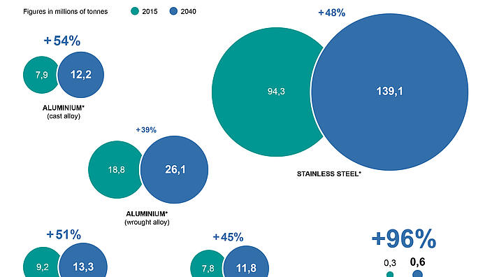 Urban mining – a future source of raw materials