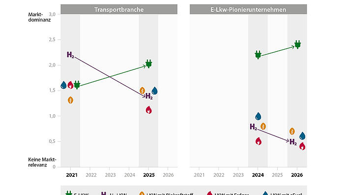 Mobilitätswende am Öko Institut: klimaneutraler Verkehr