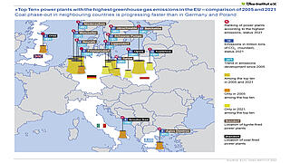 Top Ten« power plants with the highest greenhouse gas emissions in the EU – comparison of 2005 and 2021 - Coal phase-out in neighbouring countries is progressing faster than in Germany and Poland