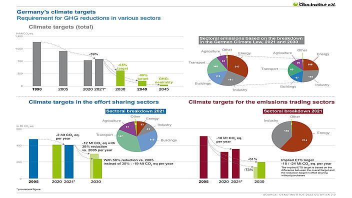 Germany's climate targets