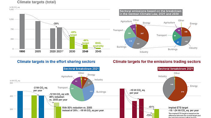 Germany's climate targets