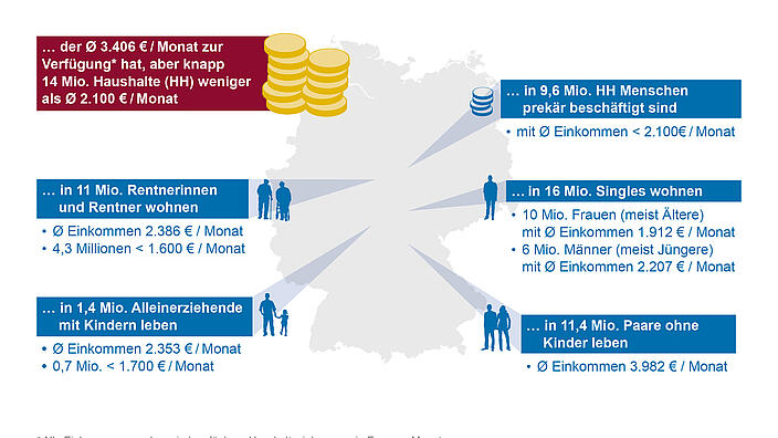 Die soziale Seite der Energiewende: Allgemeiner Überblick