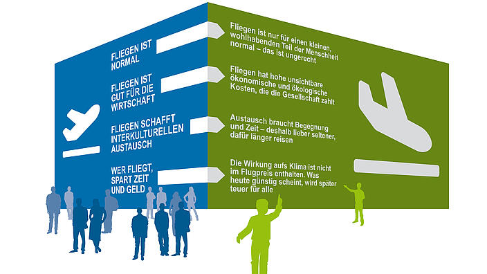 Fliegen und Klimaschutz: Umdenken nötig