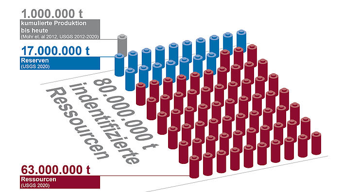Veranschaulichung der aktuell bekannten Lithiumvorkommen