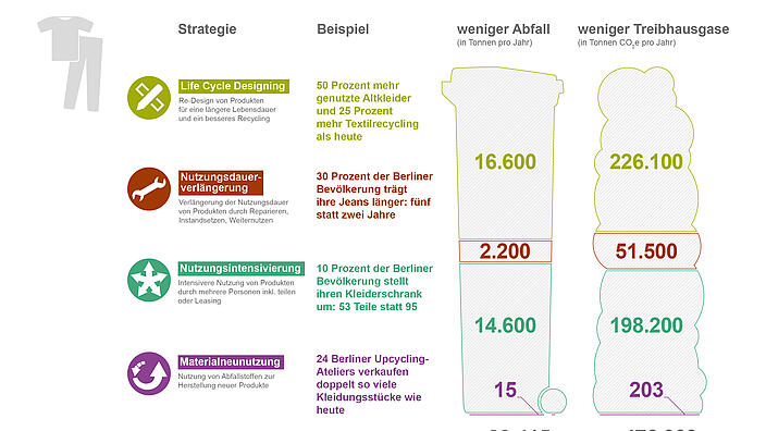 Klimaschutz durch Circular Economy: Kleidung im Fokus