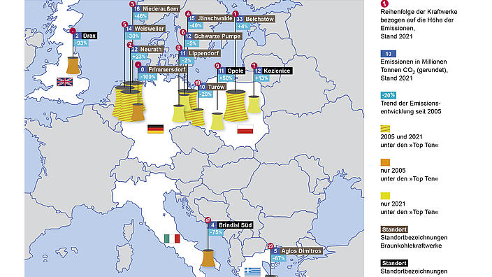 Top 10 der Kohlekraftwerke mit den höchsten Treibhausgasemissionen in der EU im Vergleich 2005 und 2021
