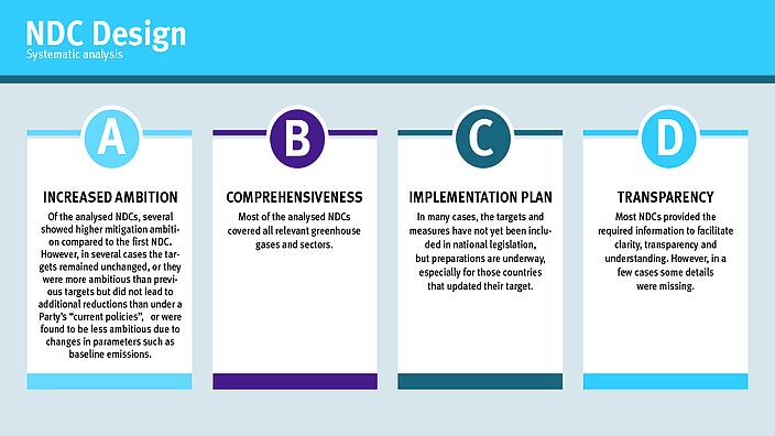 NDC Design – Systematic analysis