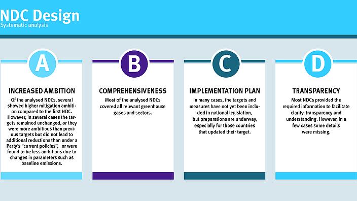 NDC Design – Systematic analysis