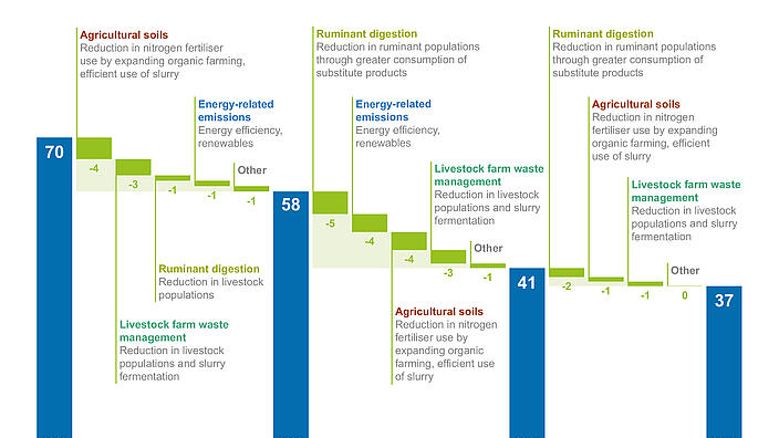 Farming’s contributions to climate action