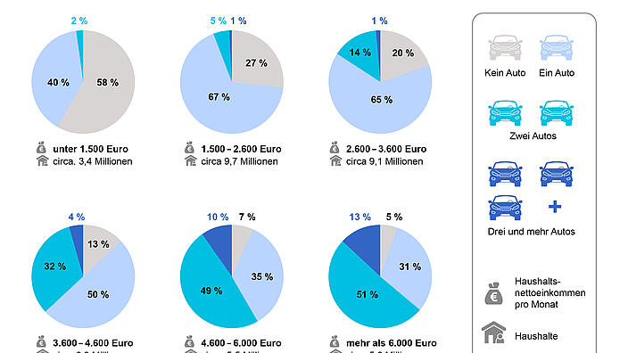 Mobilitätswende am Öko Institut: klimaneutraler Verkehr