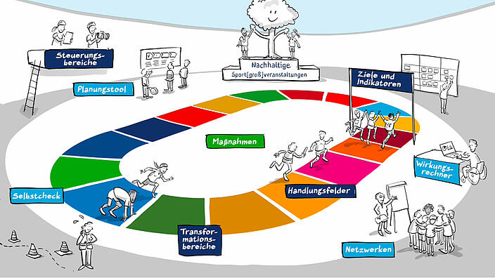 Grafik mit den Bestandteilen des Webportals