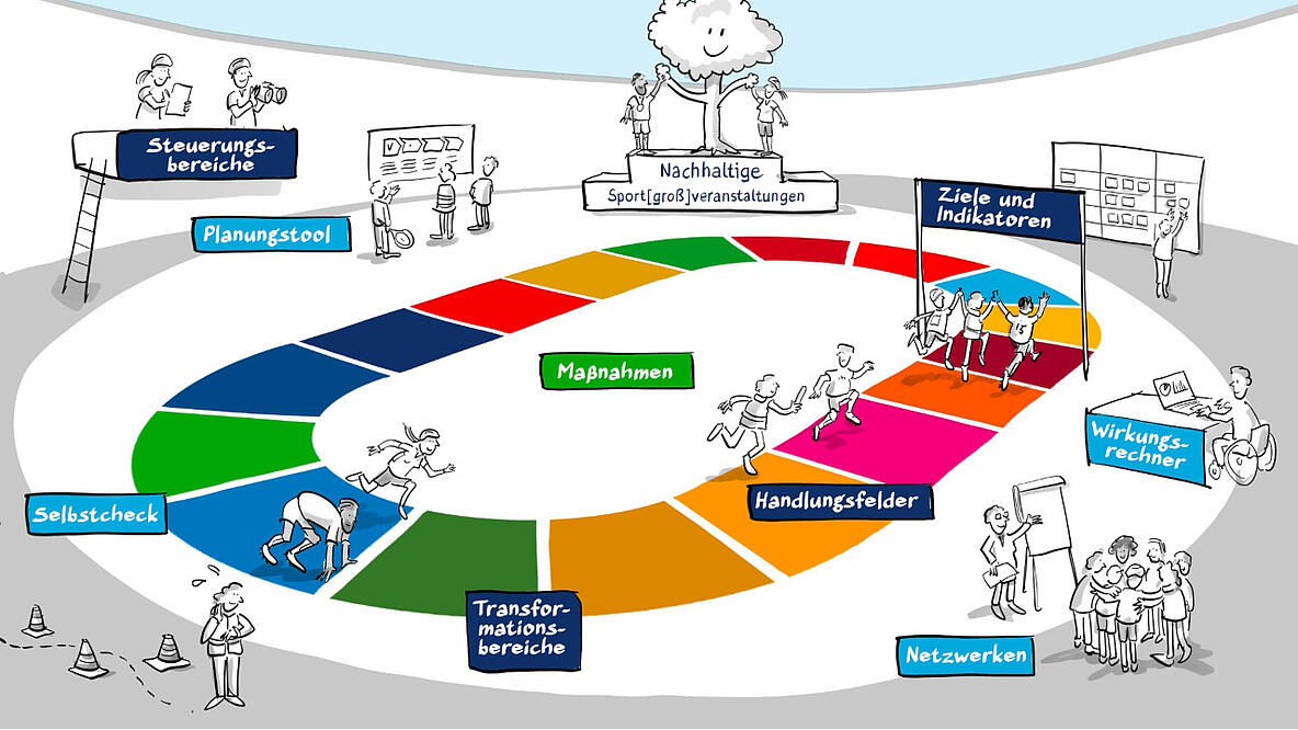 Grafik mit den Bestandteilen des Webportals