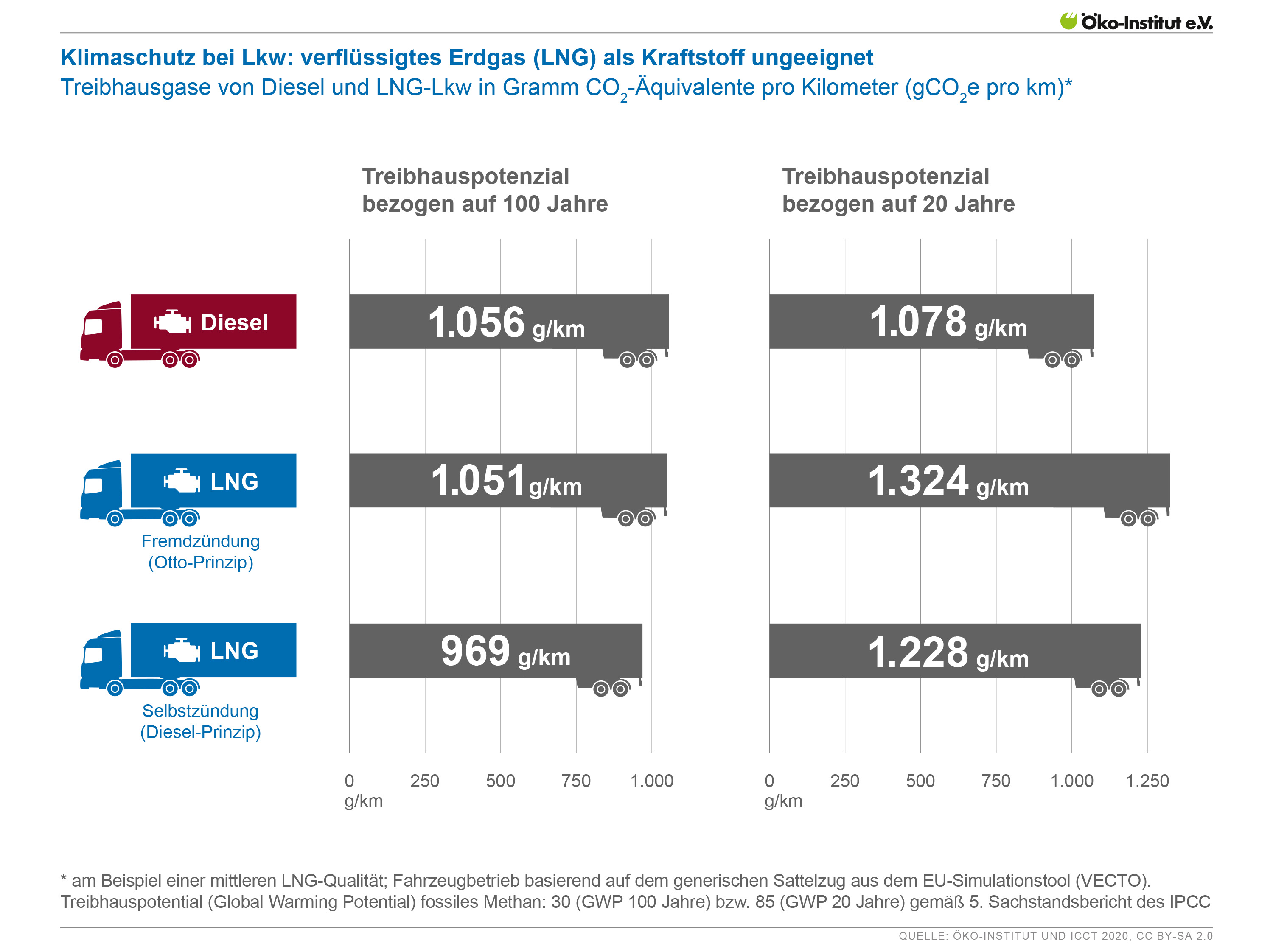 Nachhaltigkeitsziele und -bewertung | oeko.de