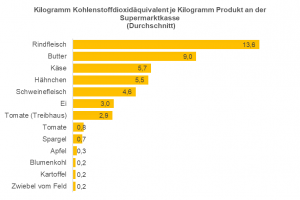 Quelle: Eigene Darstellung nach ifeu (2020) 