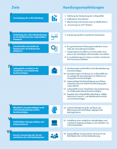 16 Handlungsempfehlungen für die kommunale Planung Luftreinhaltung, Quelle: UBA