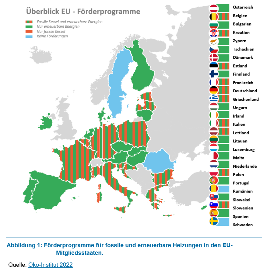 Förderprogramme für fossile und erneuerbare Heizungen in den EU- Mitgliedsstaaten, Quelle Öko-Institut