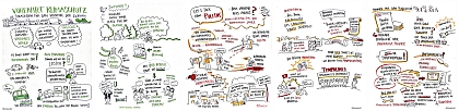 Graphic Recordings der Jahrestagung 2014