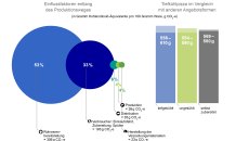Klimabilanz Tiefkühlkost