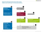 Allgemeines Gleichgewichtsmodell des Öko-Instituts