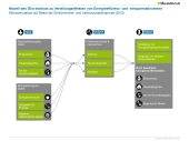 Modell des Öko-Instituts zu Verteilungseffekten von Energieeffizienz- und -einsparmaßnahmen